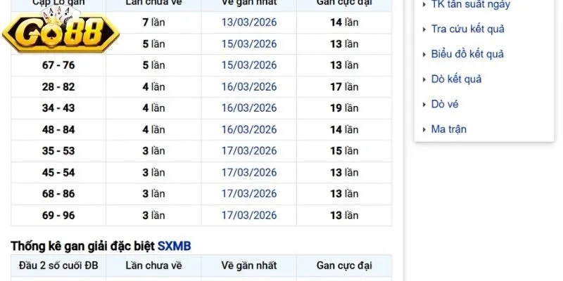 Soi bạch thủ lô theo số gan